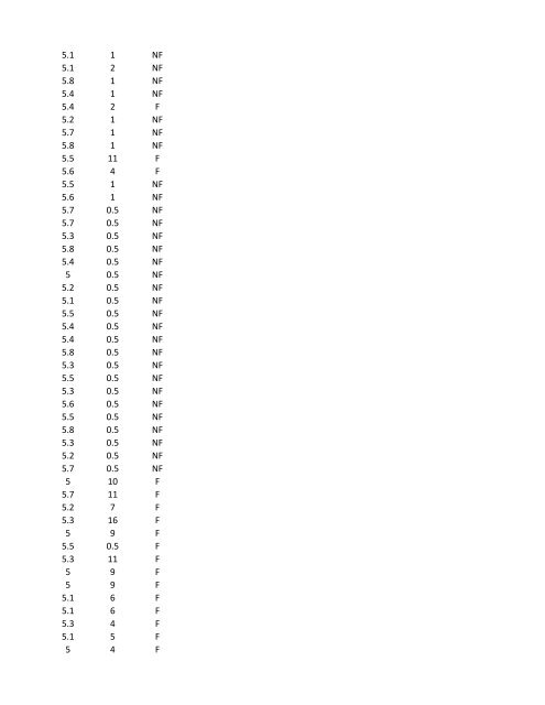 Level 5.0 - Chowchilla School District