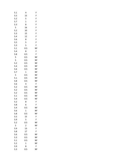 Level 5.0 - Chowchilla School District