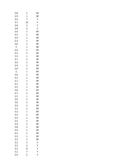 Level 5.0 - Chowchilla School District