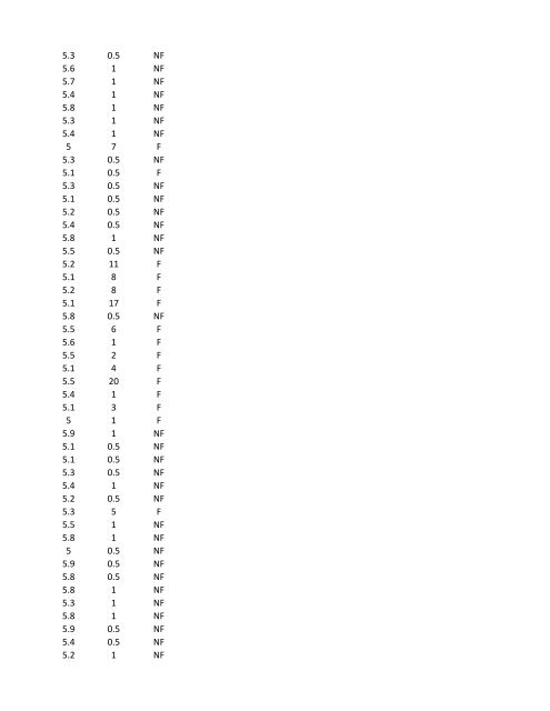 Level 5.0 - Chowchilla School District