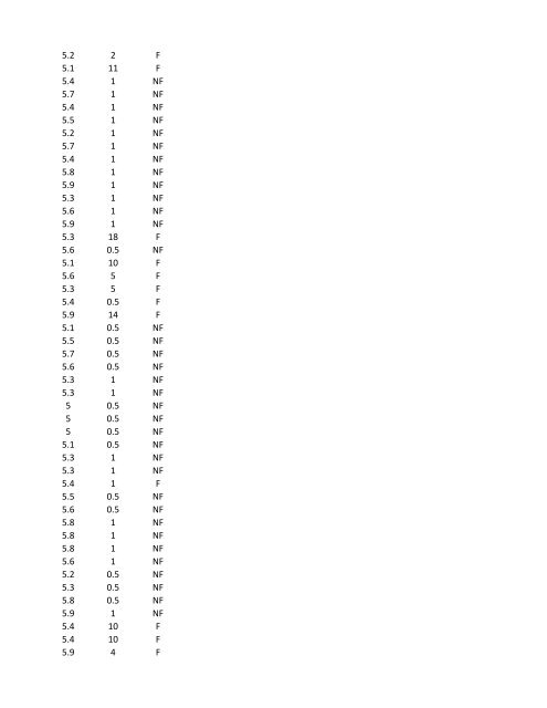 Level 5.0 - Chowchilla School District