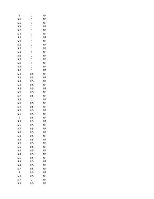 Level 5.0 - Chowchilla School District