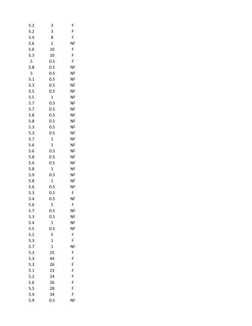 Level 5.0 - Chowchilla School District