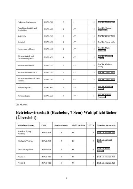 Modulhandbuch [PDF] - Prof. Dr.-Ing. Damian Weber