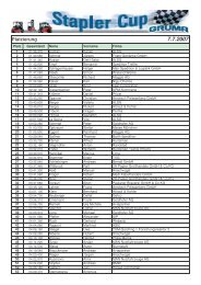 Platzierungsliste - Gruma