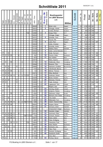 Schnittliste 2011 - BBL Bowling Betriebssport-Liga