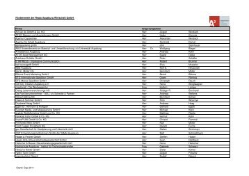Mitgliederliste - Stand 20110911