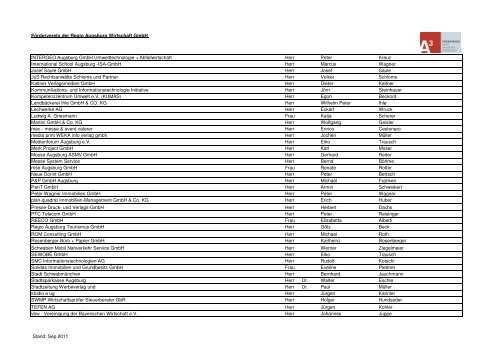 Mitgliederliste - Stand 20110911