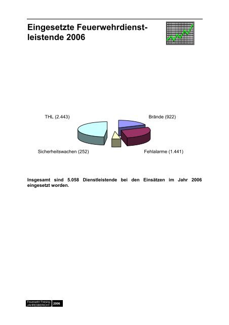 Feuerwehr Freising JAHRESBERICHT 2006 - Freiwillige Feuerwehr ...