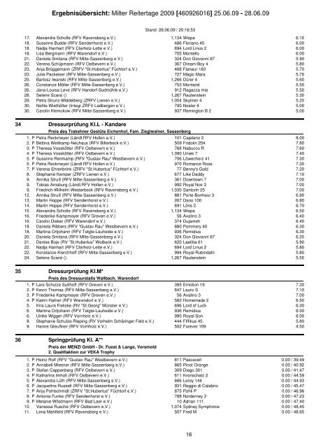 GesamtErgebnisse - Reitverein Milte-Sassenberg