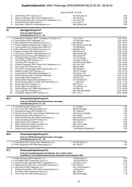 GesamtErgebnisse - Reitverein Milte-Sassenberg