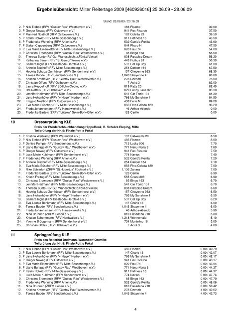 GesamtErgebnisse - Reitverein Milte-Sassenberg