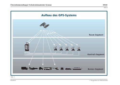 Kompendium der Verkehrstelematik - Technische Hochschule Wildau