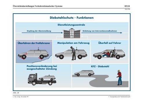 Kompendium der Verkehrstelematik - Technische Hochschule Wildau