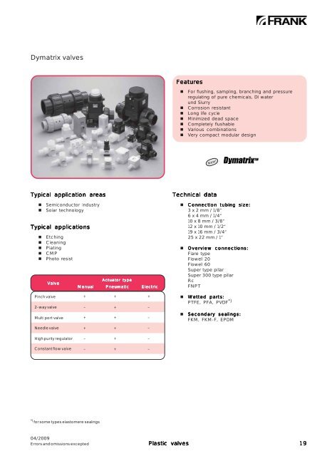 Valves overview (PDF) - Frank GmbH