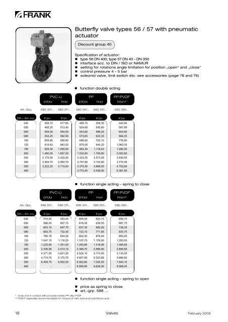 Export price list - Frank GmbH