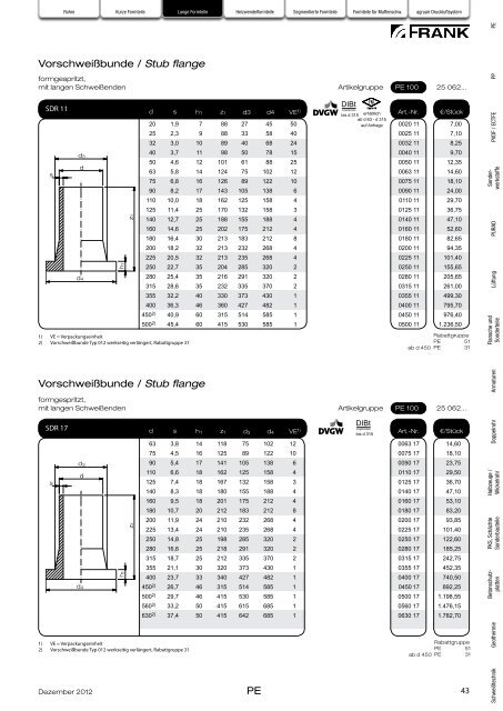 PE lange Formteile - Frank GmbH