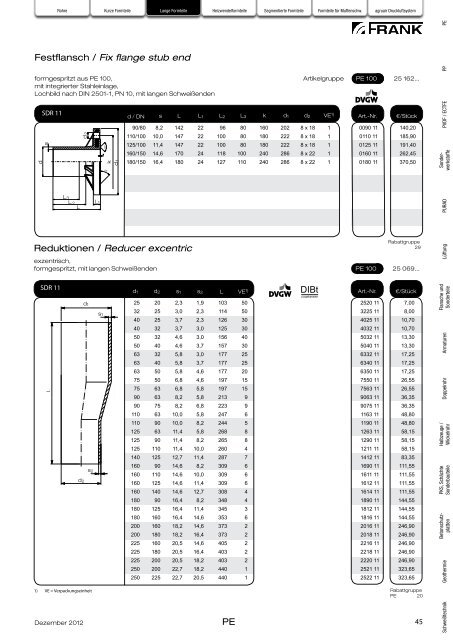 PE lange Formteile - Frank GmbH