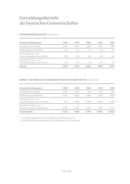 genossenschaften in bayern - Genossenschaftsverband Bayern