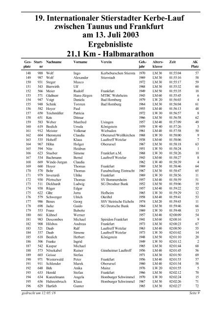 19. Internationaler Stierstadter Kerbe-Lauf Zwischen ... - TV Stierstadt