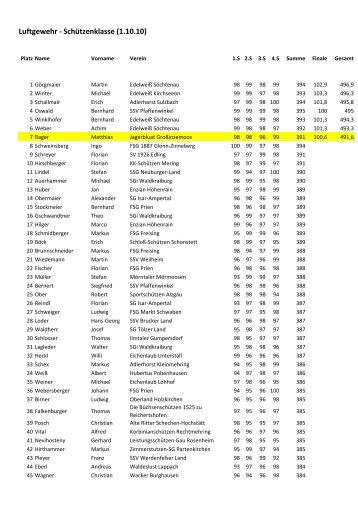 2011_OBBM_Einzel-Tabelle - Jagabluat Großinzemoos