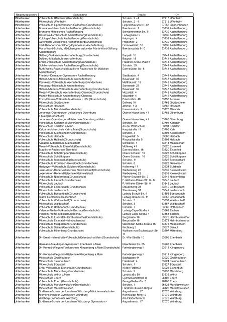 Schriftliche Anfrage Antwort - Bayerischer Landtag