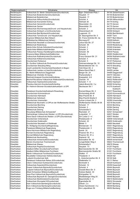 Schriftliche Anfrage Antwort - Bayerischer Landtag