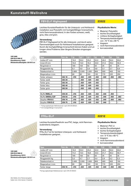 FRÄNKISCHE Elektro Systeme Hauptkatalog Deutschland