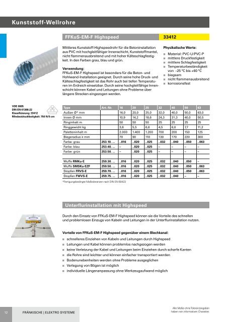 FRÄNKISCHE Elektro Systeme Hauptkatalog Deutschland