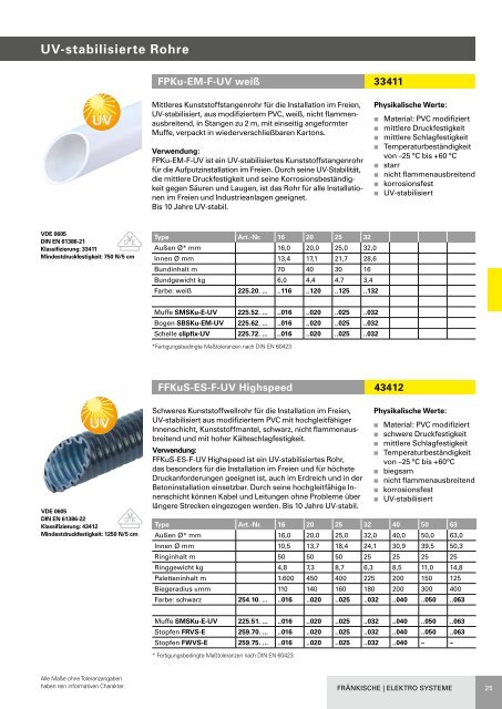 FRÄNKISCHE Elektro Systeme Hauptkatalog Deutschland