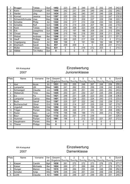 Mannschaftswertung A Klasse Mannschaftswertung B Klasse