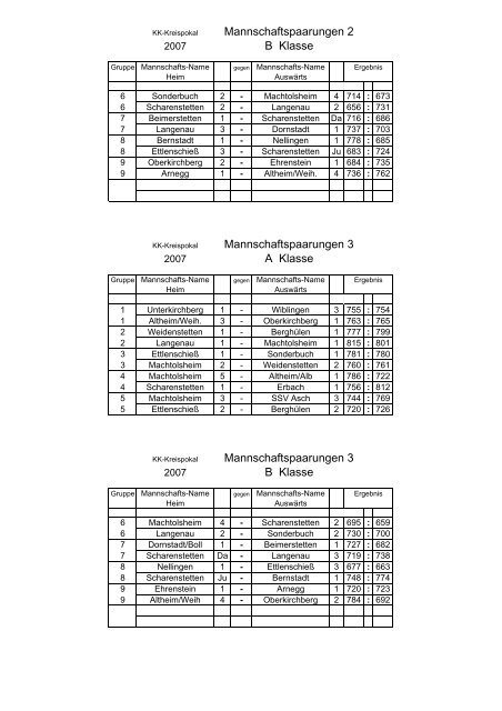 Mannschaftswertung A Klasse Mannschaftswertung B Klasse