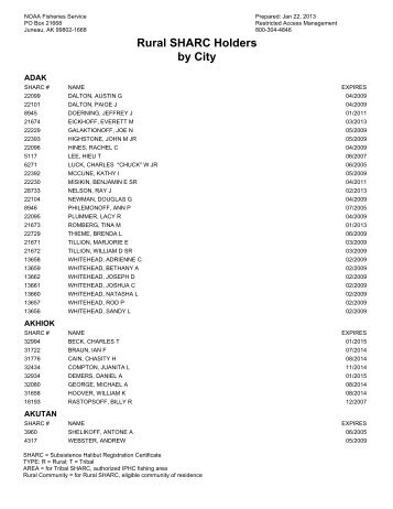 Rural SHARC Holders by City - NOAA