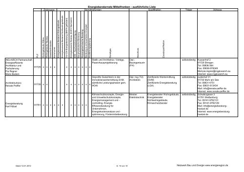 Energieberaternetz Mittelfranken - ausführliche Liste