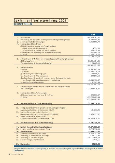 und Verlustrechnung 2001 - Zellstoff Pöls AG