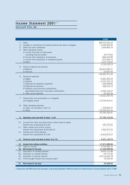 und Verlustrechnung 2001 - Zellstoff Pöls AG