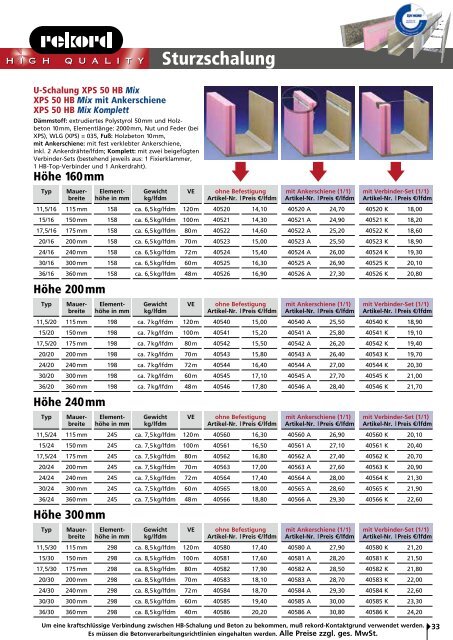 Lieferprogramm Preisliste 05.2012 - Rekord Holzmann