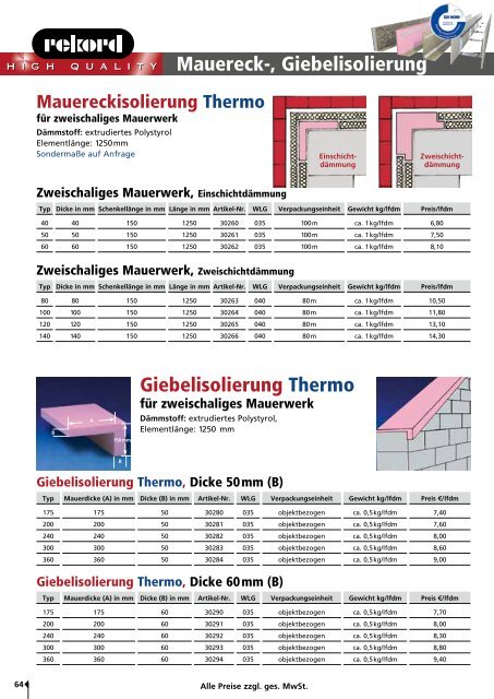 Lieferprogramm Preisliste 05.2012 - Rekord Holzmann