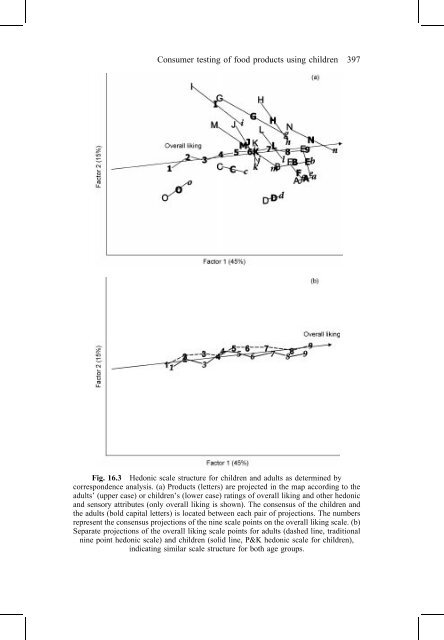 396 Consumer 396 Consumer