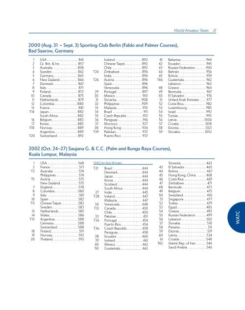 ChAmpionShipS mediA GUide - USGA