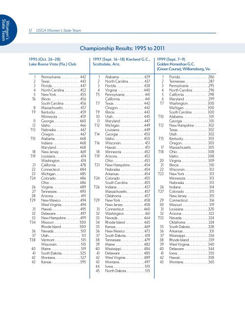 ChAmpionShipS mediA GUide - USGA