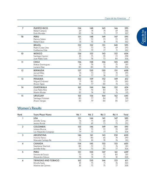 ChAmpionShipS mediA GUide - USGA