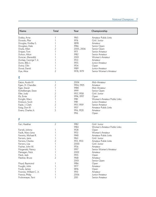 ChAmpionShipS mediA GUide - USGA