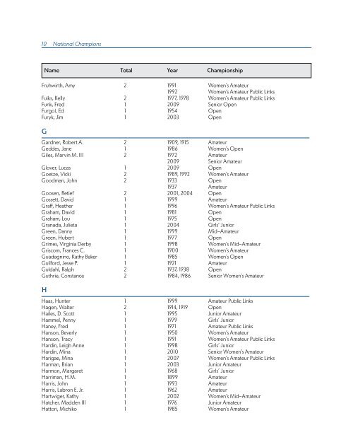 ChAmpionShipS mediA GUide - USGA