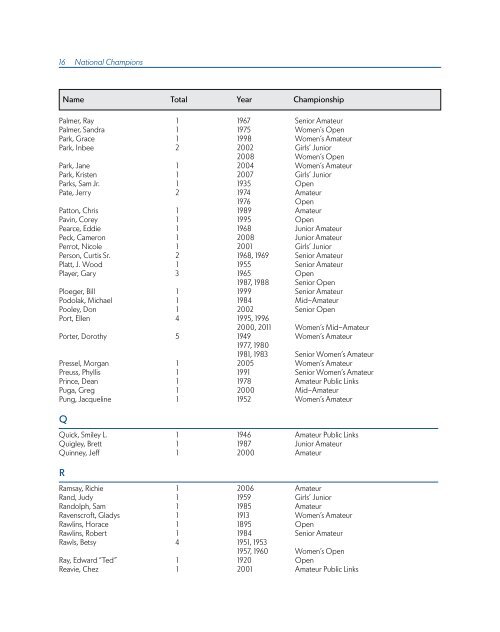 ChAmpionShipS mediA GUide - USGA