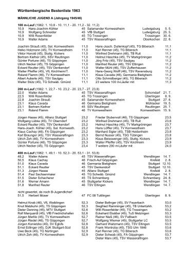 Württembergische Bestenliste 1963 - wlvbest.de