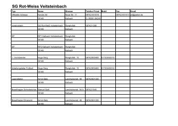 SG Rot-Weiss Veitsteinbach - Kreis Schlüchtern