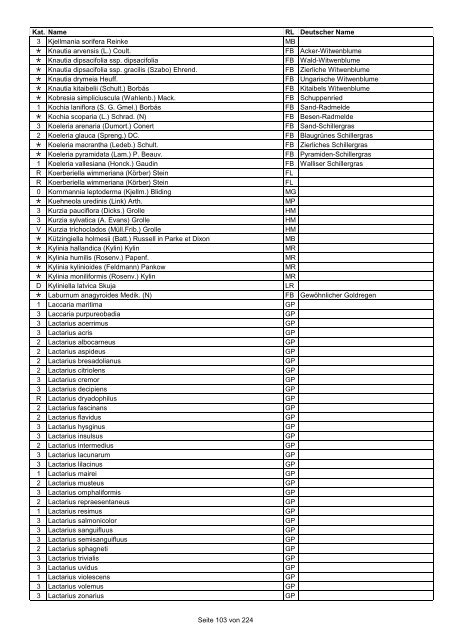 Rote Liste der Pflanzen Deutschlands (LUDWIG & SCHNITTLER ...