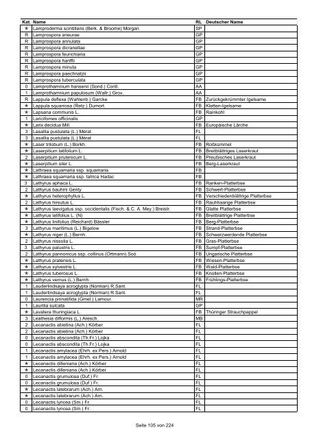 Rote Liste der Pflanzen Deutschlands (LUDWIG & SCHNITTLER ...