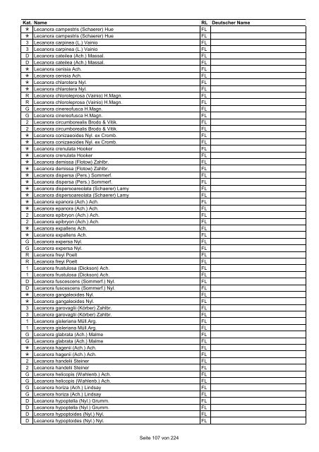 Rote Liste der Pflanzen Deutschlands (LUDWIG & SCHNITTLER ...